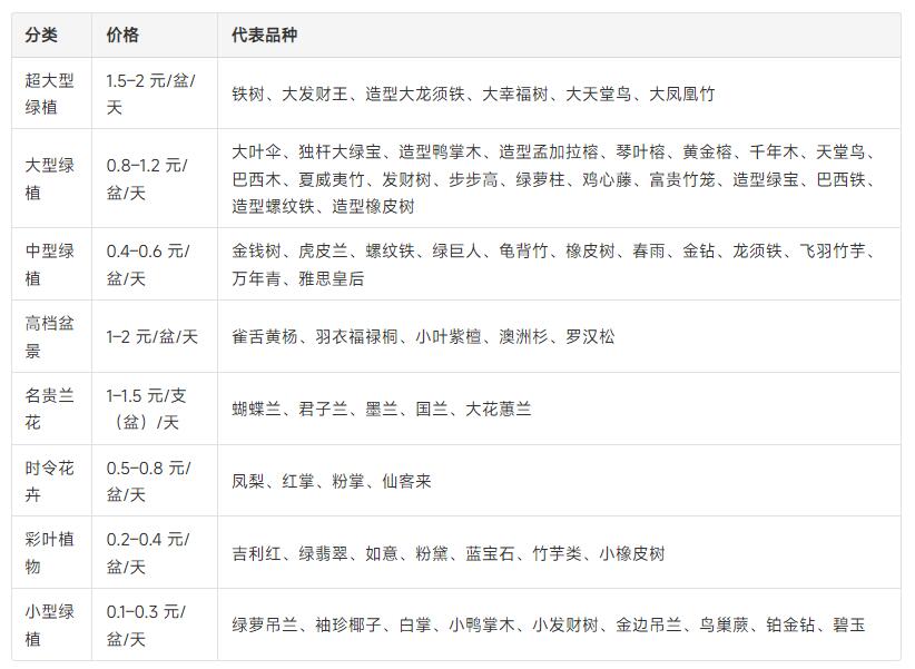 西安美波园林绿植租摆价格表